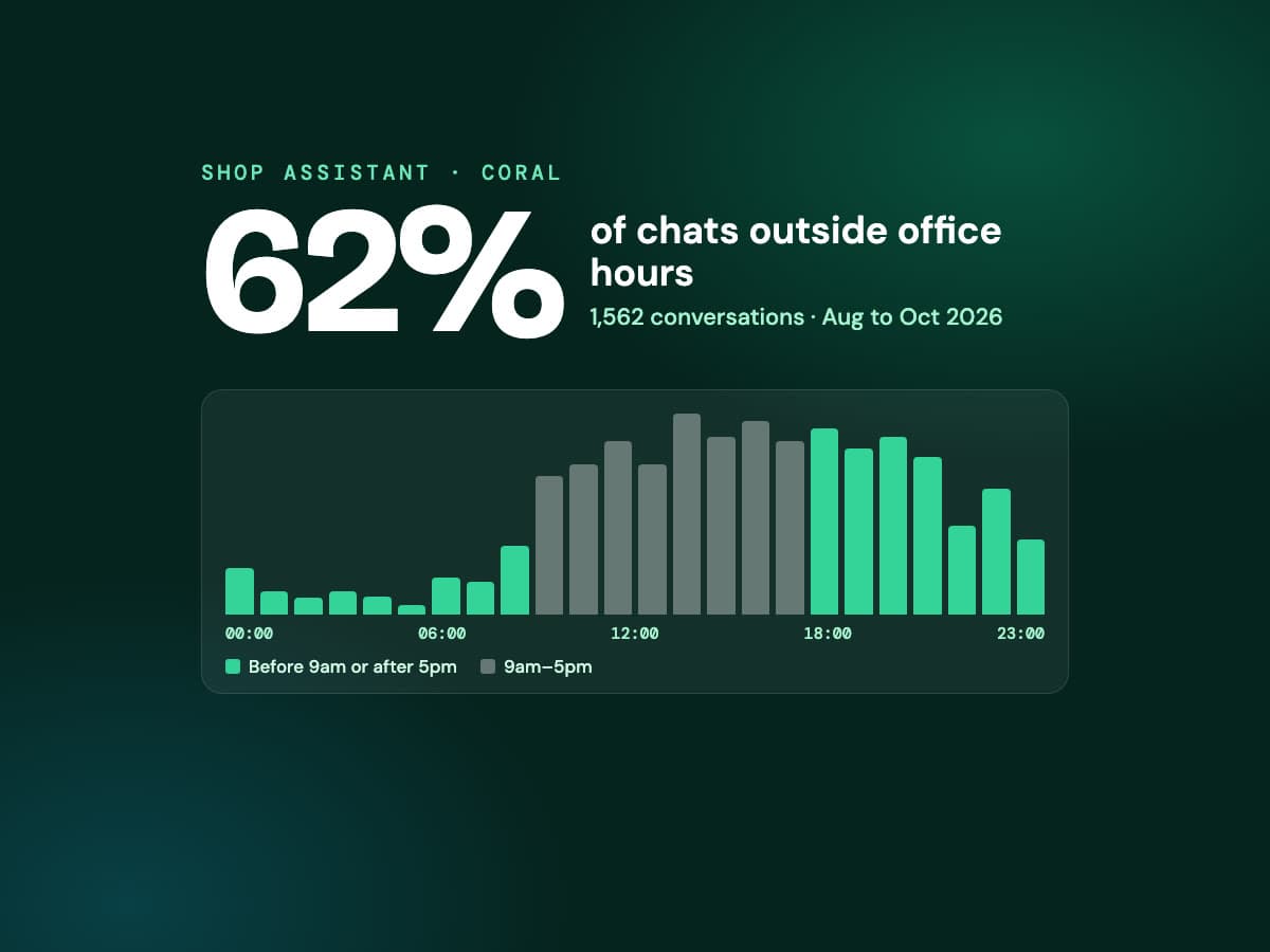 Aquatropics: An Online Order Desk That Never Closes