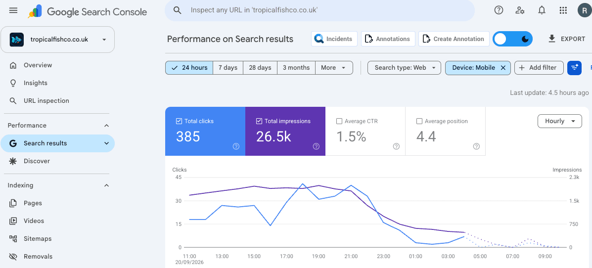 Tropical Fish Co Google Search Console: The 4.4 mobile snapshot