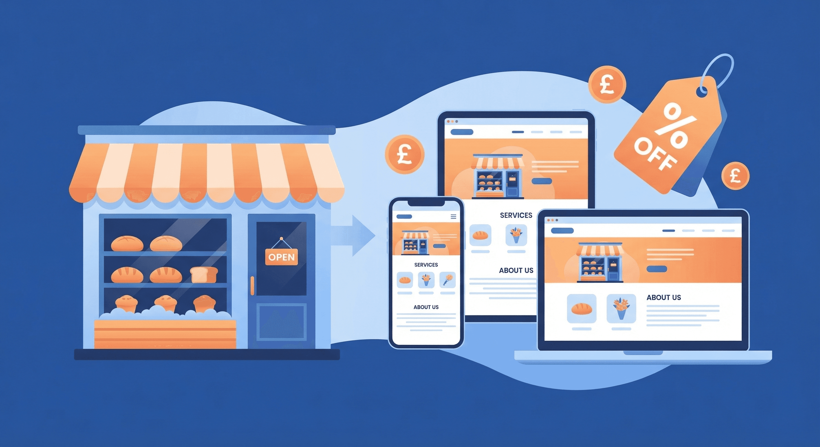 Affordable Website Design for Small Businesses UK (2026 Guide)