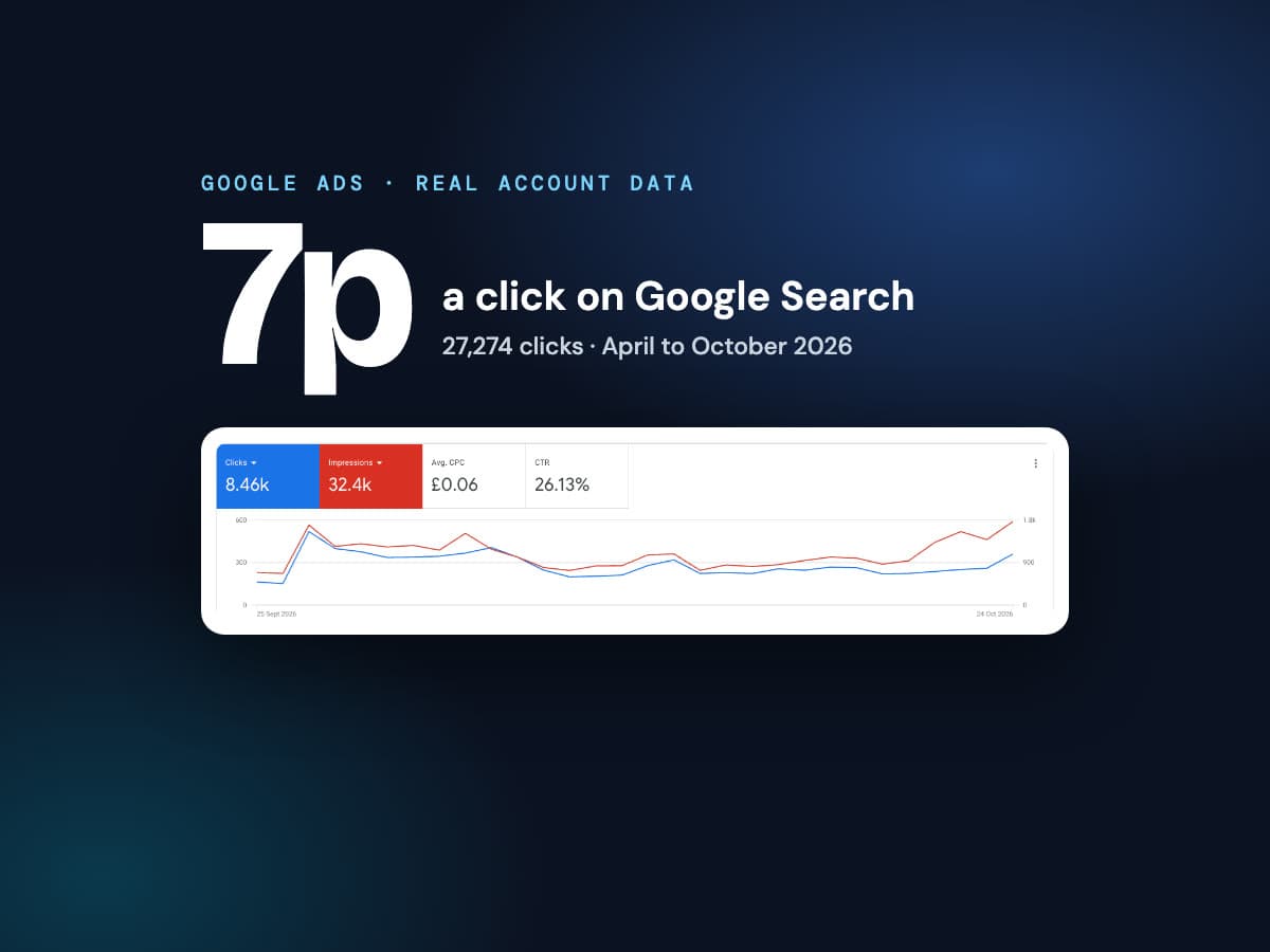 Aquatropics: 7p Clicks from SEO and Google Ads Working Together